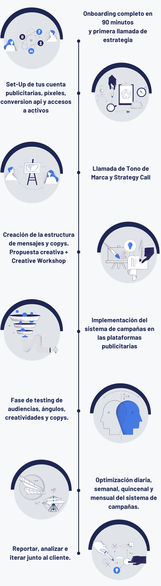 Implementación del sistema de campañas en las plataformas publicitarias (2)